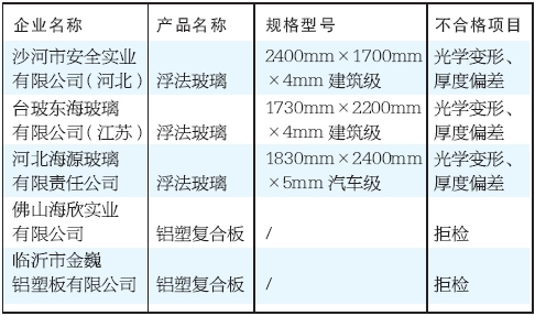 铝塑板厚度