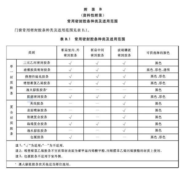 IP防水防尘等级试验箱5级6级淋雨试验箱(图1)