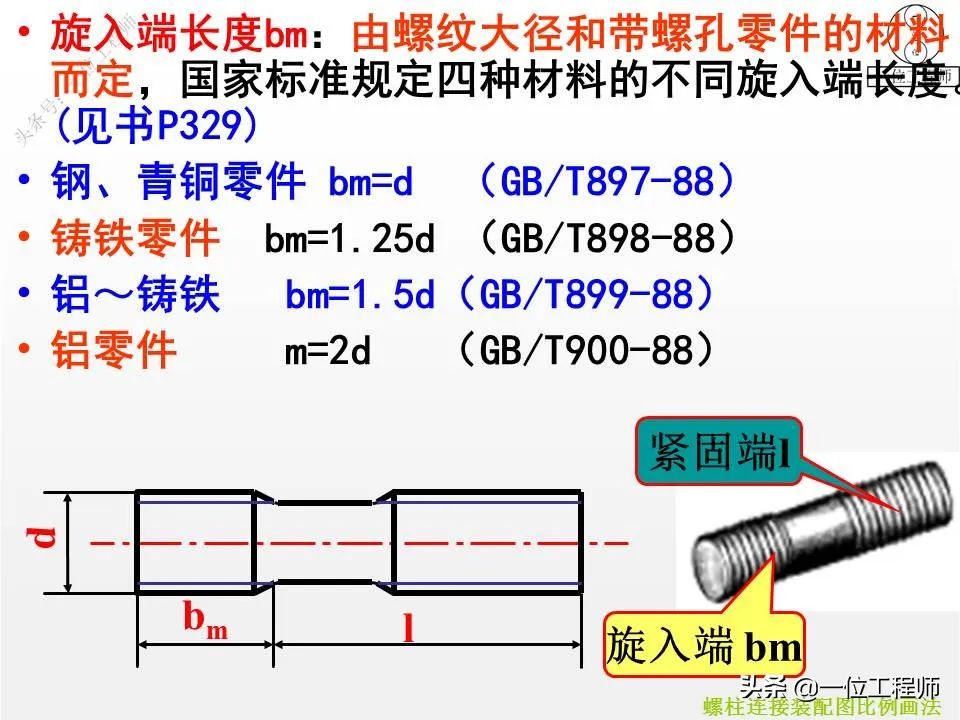 铝塑板国家标准pdf(图1)