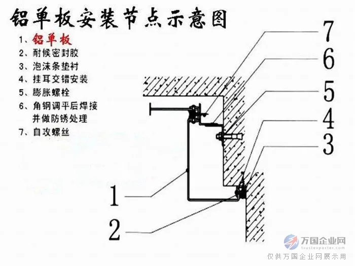 六张图带你从铝幕墙工地小白到大师傅(图1)